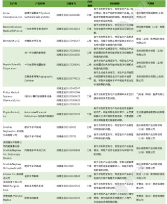 知名械企產品召回,國內銷售17.8萬件