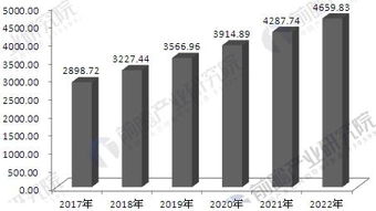 中國醫療器械行業需求分析 更新換代促進市場快速增長