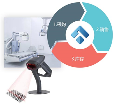 醫(yī)療器械軟件標(biāo)簽功能讓醫(yī)療器械管理更有條理
