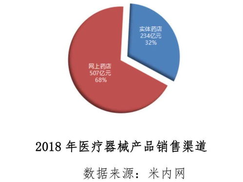 2021年醫療器械行業十大趨勢發布 醫械銷售如何應對