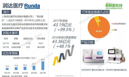 全球醫療器械知名企業發展規模及產品布局