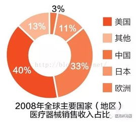 憶往昔丨深圳醫械幫 一個軍團的誕生