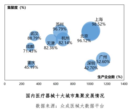 2021年醫療器械行業十大趨勢發布 醫械銷售如何應對