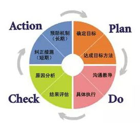 醫療設備銷售必看 開拓醫院市場三招九式