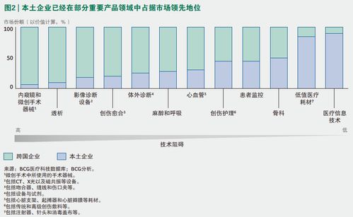 中國醫療器械行業的銷售組織變革趨勢小議
