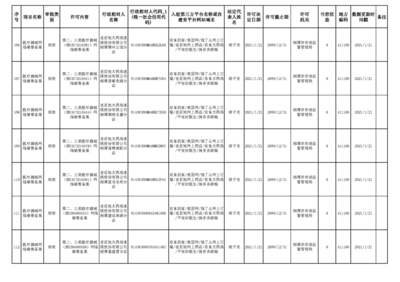 醫療器械網絡銷售備案公示