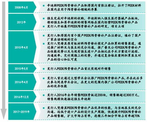 打破進口壟斷的尖子生 先款后貨的冷門器械龍頭,能否黑馬到底