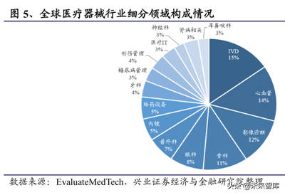 醫療器械行業深度研究報告(126頁)