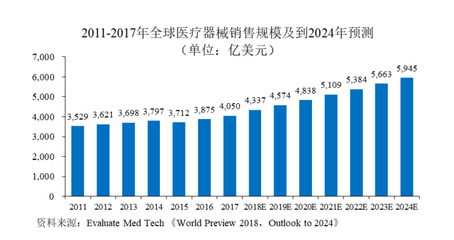 普門科技:一份登陸科創板百天后的“成績單”